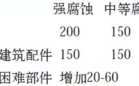 三沙安特佳耐固防腐带您了解耐腐蚀涂层防护机理与涂层钢腐蚀破坏原因及防护